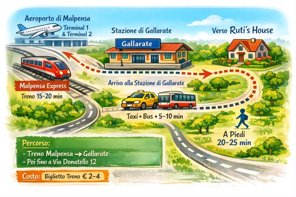 come arrivare da gallarate a malpensa